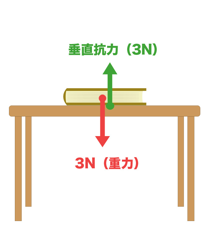 軽い本の場合