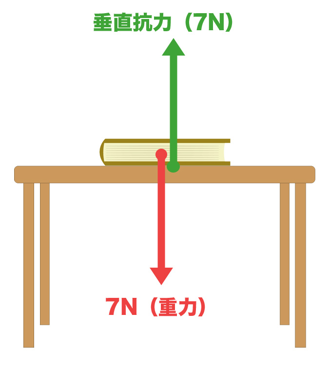 重い本の場合