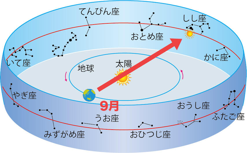 黄道9月