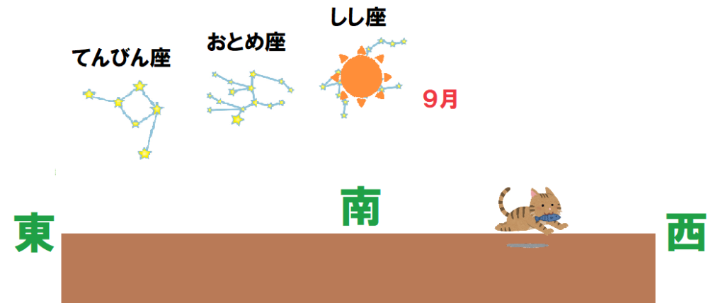 ９月の黄道