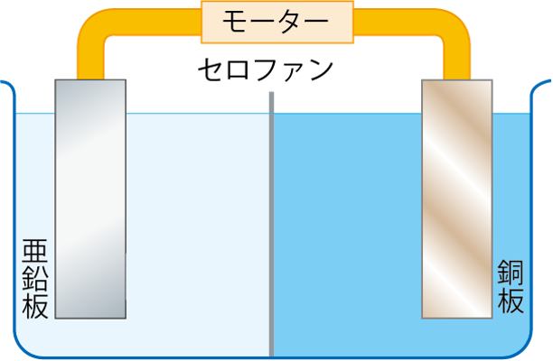 ダニエル電池