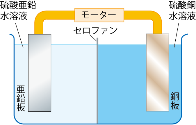 ダニエル電池1