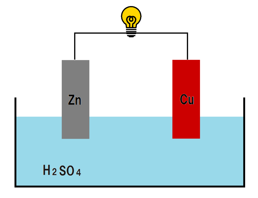 ボルタ電池１
