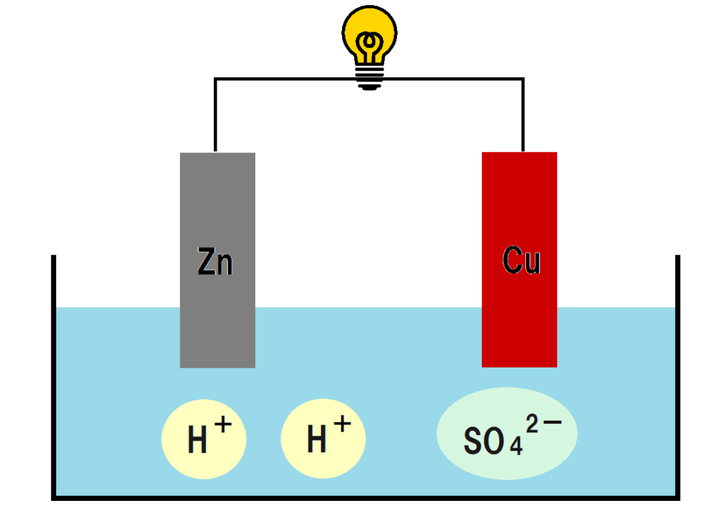 ボルタ電池２