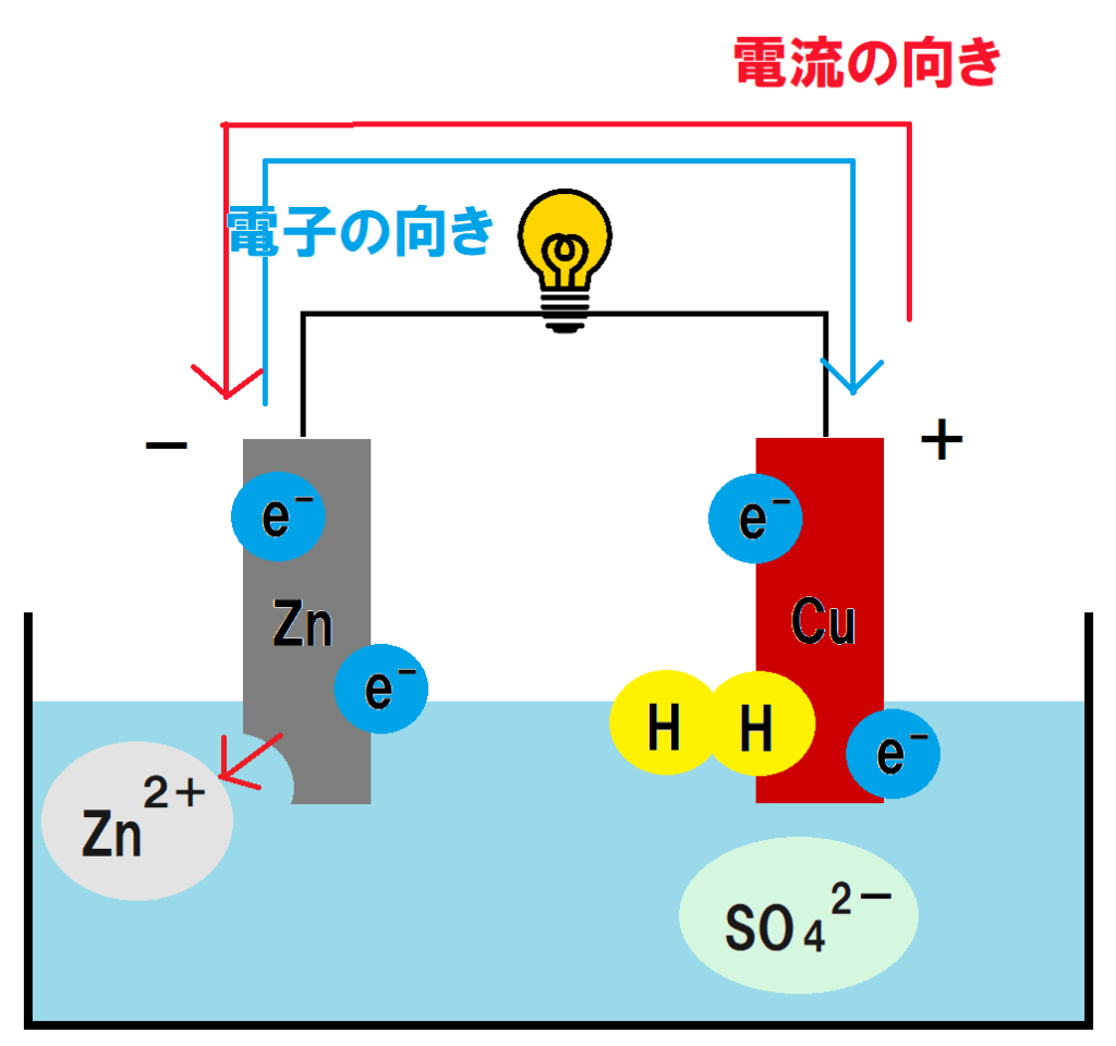ボルタ電池５