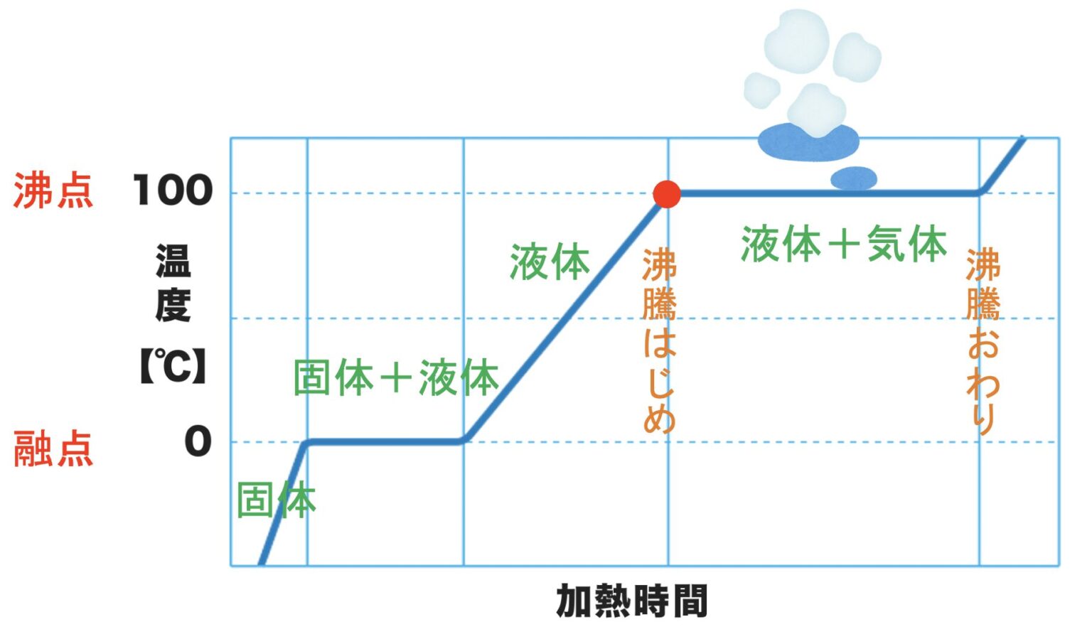 真空 水の沸点: 真空状態の水の沸点 | 真空沸点計算 _ 真空度と水の沸点 – TWYCBS