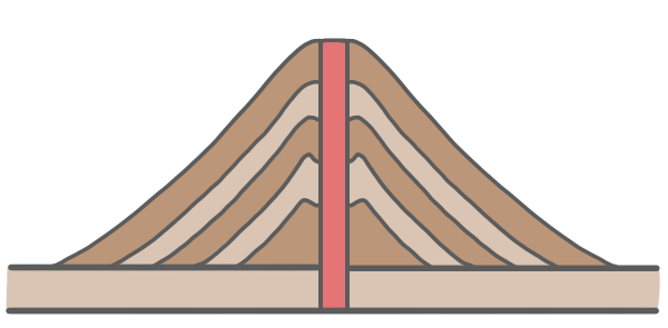 成層火山