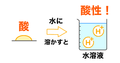 酸と酸性の違い